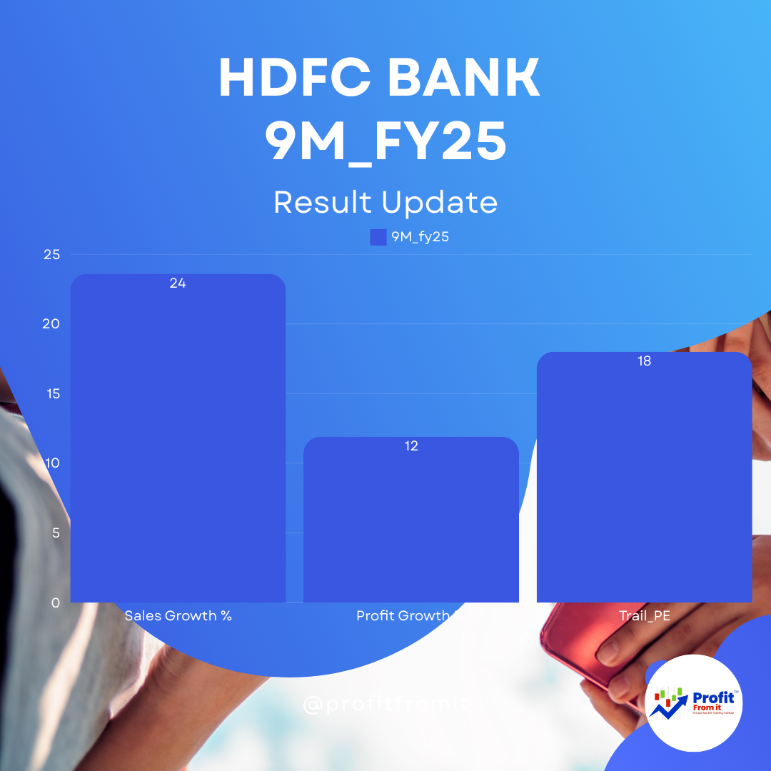 HDFC BANK Q3 FY25 Results 📊